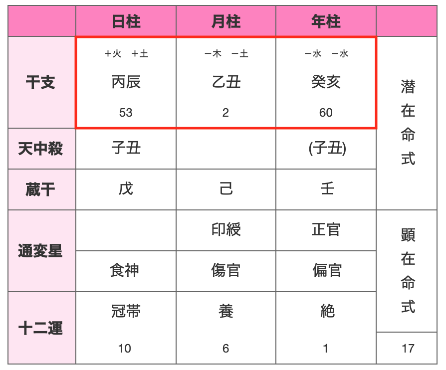 21年7月7日 8月7日 ときめき運気予報 今月スペシャルな運気の方をお伝えします 占いだけじゃ変われない 思考を変える ときめき四柱推命